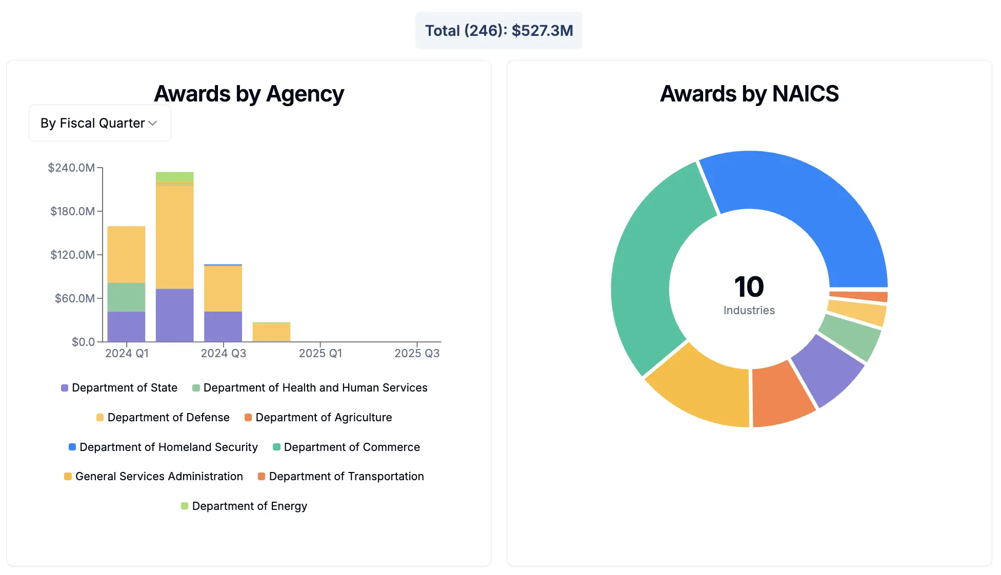 CLEATUS interface showing contractor profiles with award history and competitive analysis
