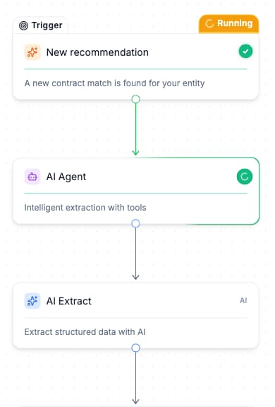 CLEATUS AI workflow building backward timeline from proposal due date