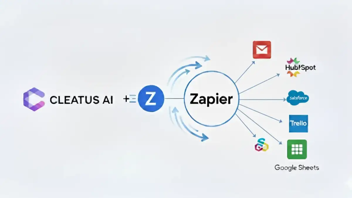 Announcing the CLEATUS AI Zapier Integration