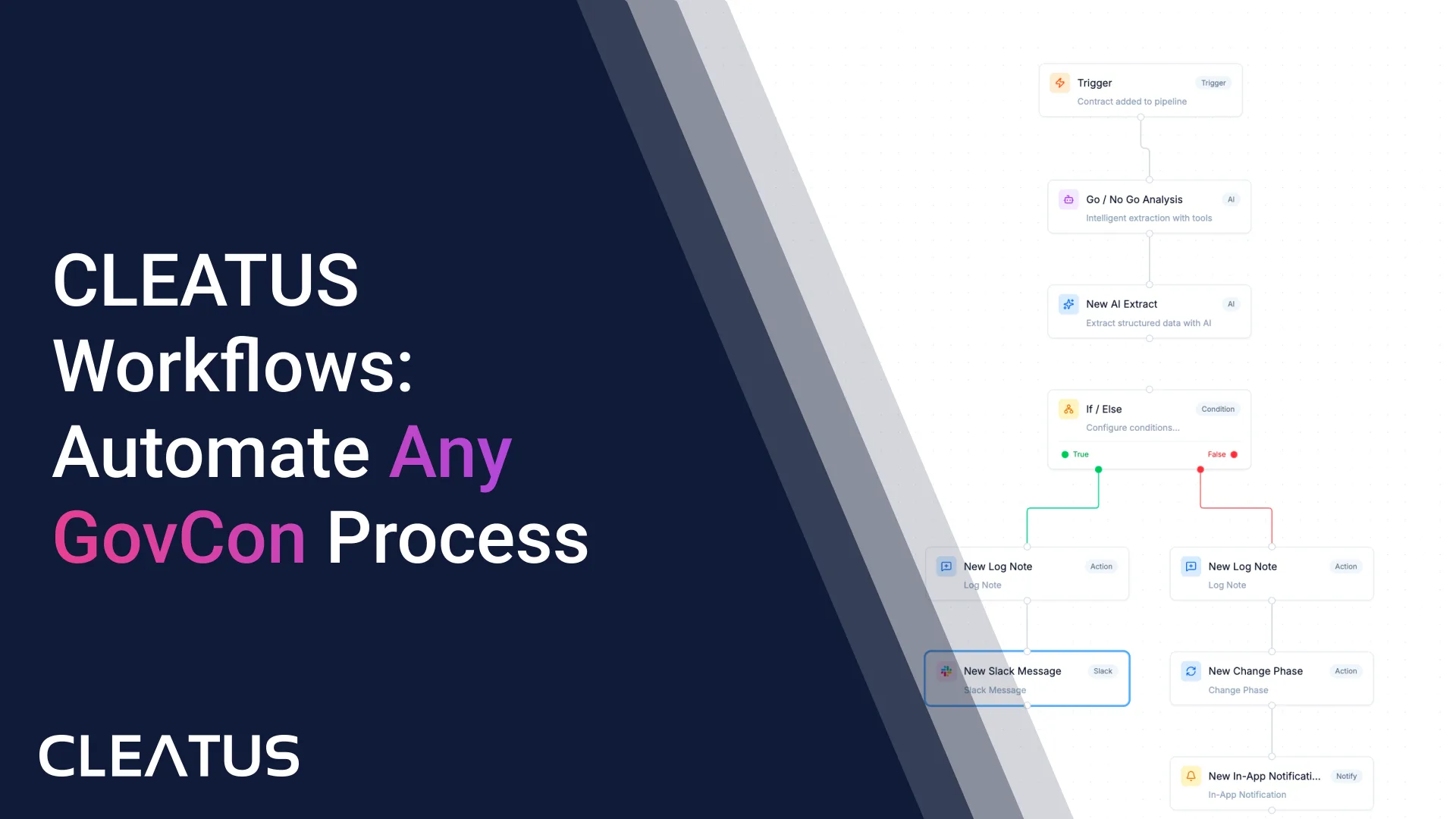 CLEATUS Workflows: Automate Any GovCon Process — From Lead Gen to Award ...