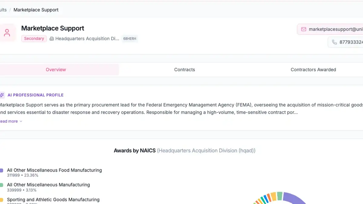 AI-Powered Summary Insights on Government Pages ✨