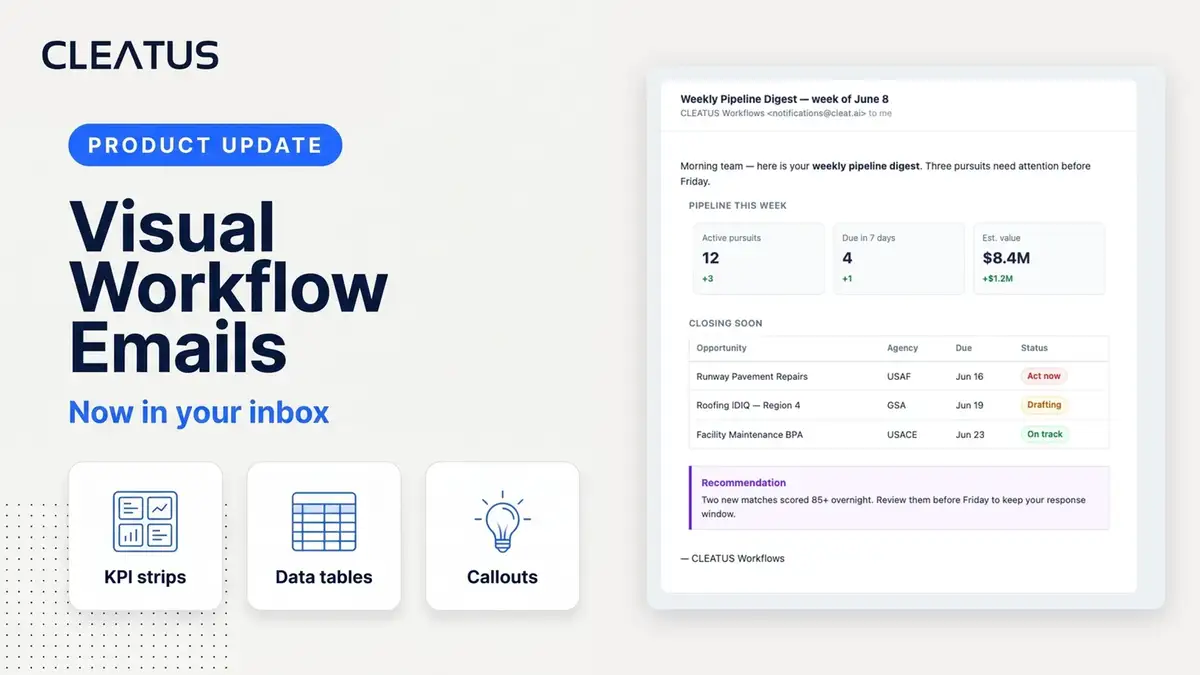 Workflow emails just got visual 📊