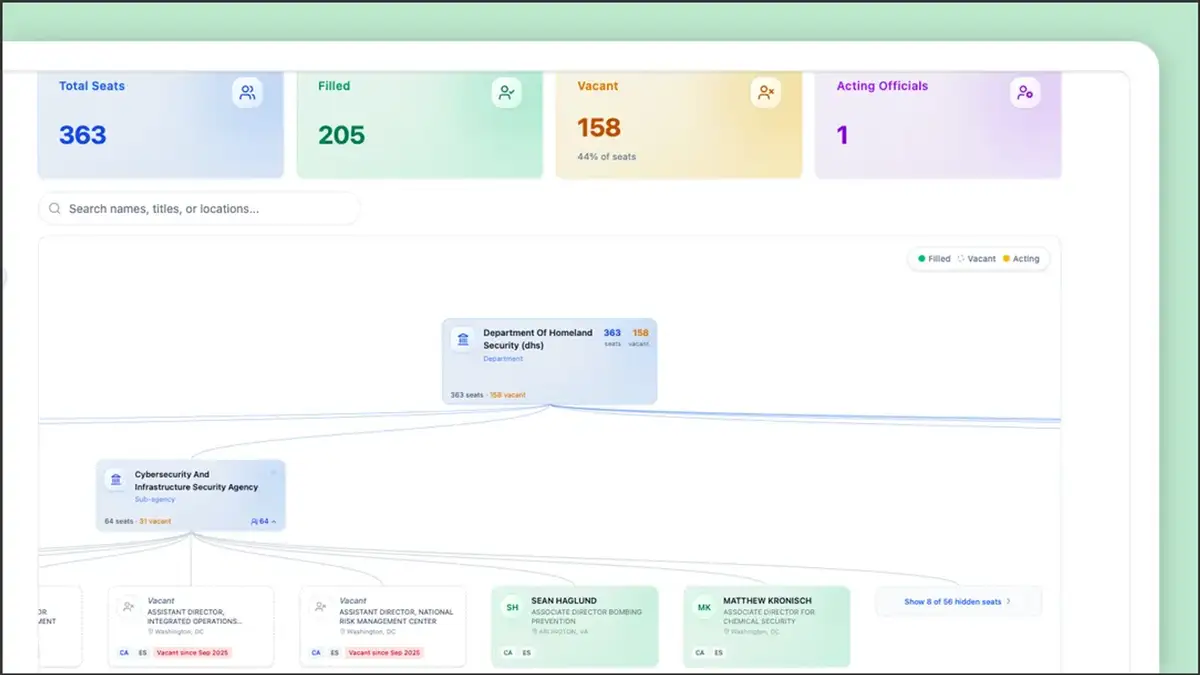 Map any agency's leadership with Agency Org Charts 🗺️
