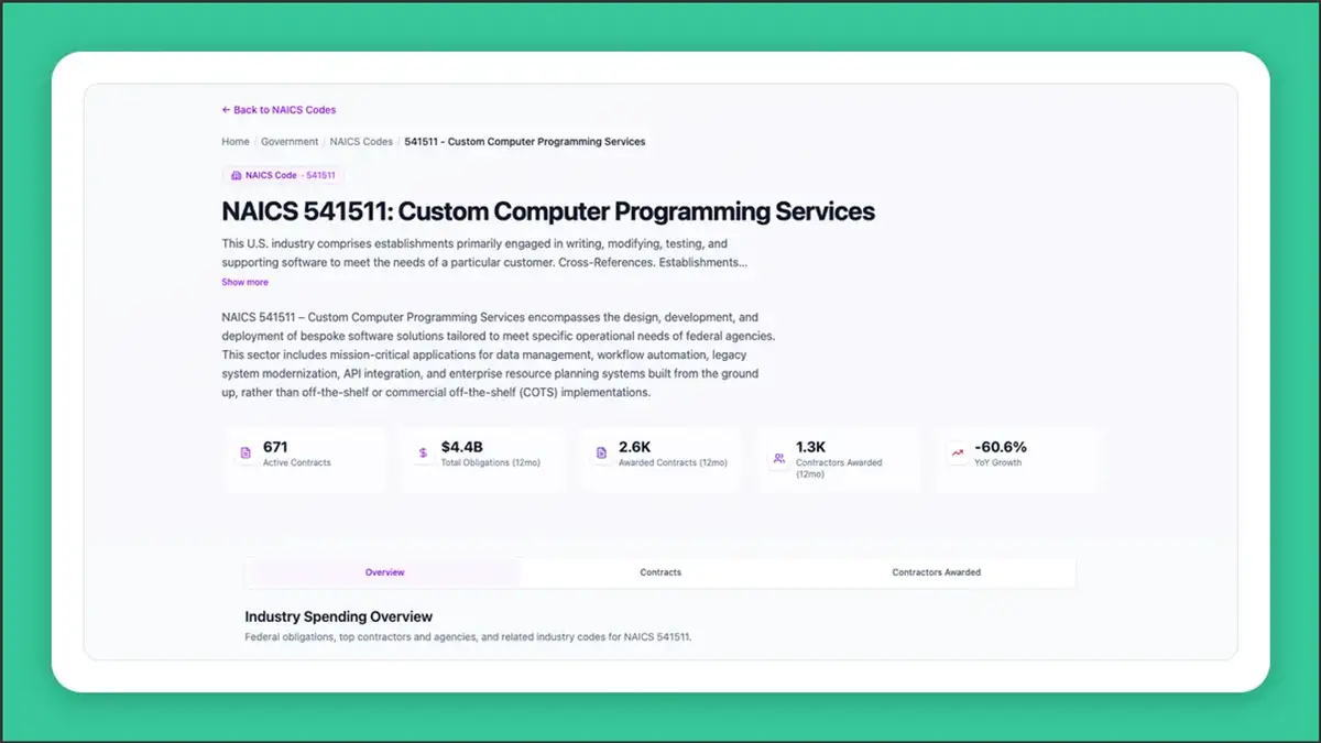 Faster NAICS industry pages ⚡