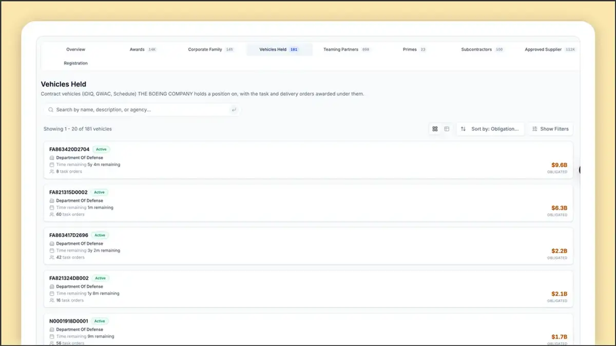Open more contract vehicles from contractor profiles π