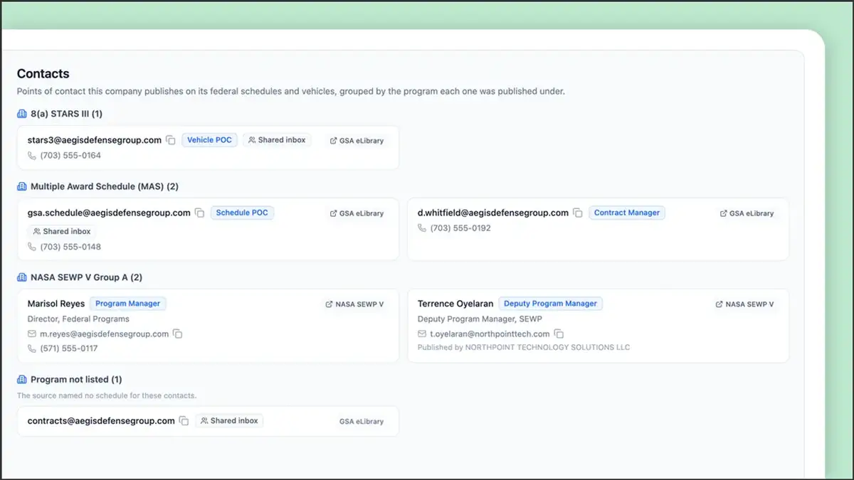 See who to call at a potential teaming partner π€