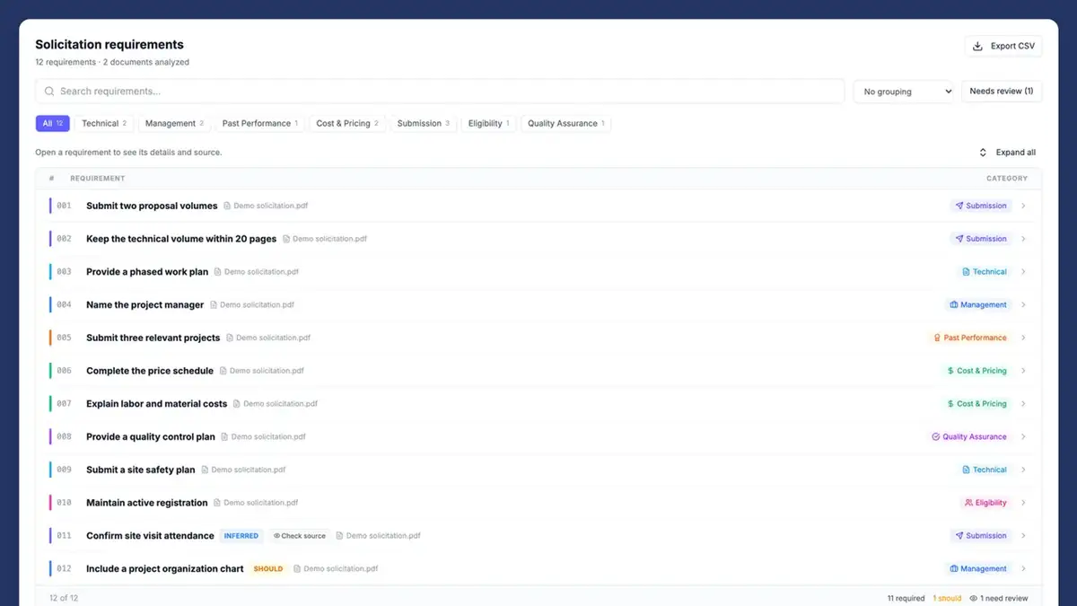 Turn solicitation documents into a reviewable checklist π